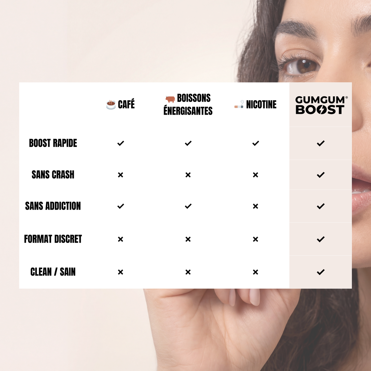 Gumgum Boost®, l'alternative clean au café et aux energy drinks